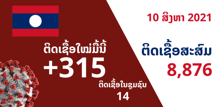 10 ສິງຫາ ສປປ ລາວ ຕິດເຊື້ອພາຍໃນແຂວງ 14 ຄົນ, ນຳເຂົ້າ 301 ຄົນ