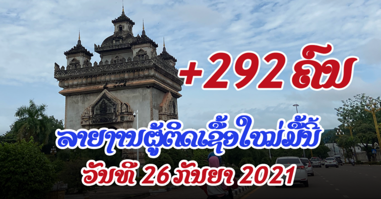 ລາວພົບຜູ້ຕິດເຊື້ອໃໝ່ +292 ຄົນ ໃນນັ້ນ ນະຄອນຫຼວງວຽງຈັນ +138 ຄົນ