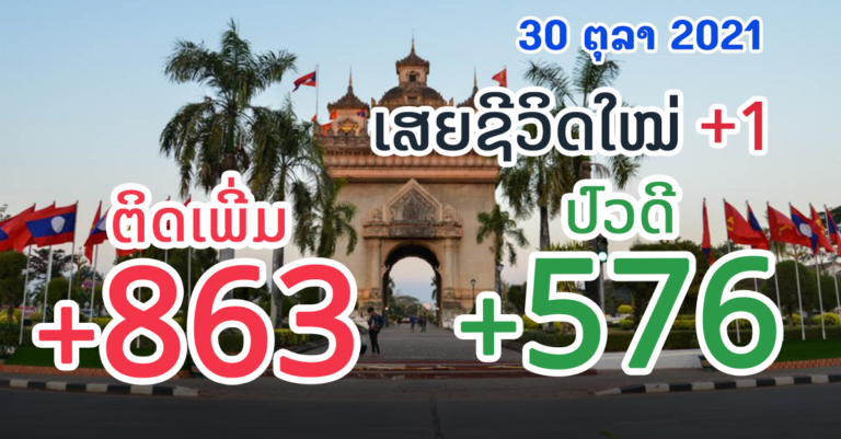 ໜ້າເປັນຫ່ວງ! ໂຄວິດ-19 ວັນທີ 30 ຕຸລາ 2021