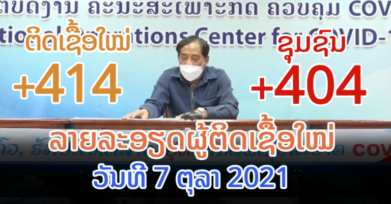 ລາຍງານມື້ນີ້ ຫຼວງພະບາງມີຜູ້ຕິດເຊື້ອໃໝ່ສູງເຖິງ +143 ຄົນ