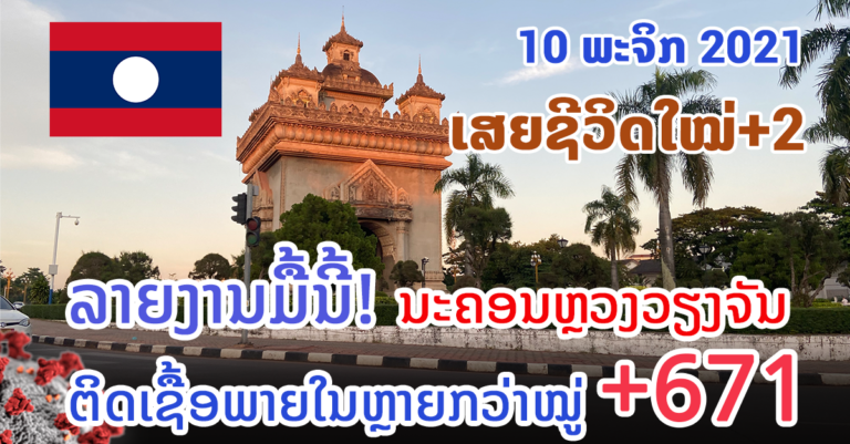 ລາຍງານຜູ້ຕິດເຊຶ້ື້ອພາຍໃນ+1140 ແລະ ເສຍຊີວິດໃໝ່ +2