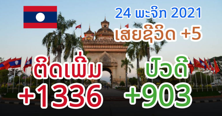ຍັງໜ້າເປັນຫ່ວງ! ຜູ້ຕິດເຊື້ອໃໝ່ທະລຸພັນລຽນມື້ຕິດ