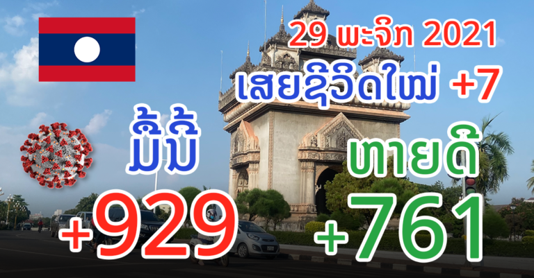 ລາຍງານຕົວເລກໂຄວິດ-19 ປະຈຳວັນ