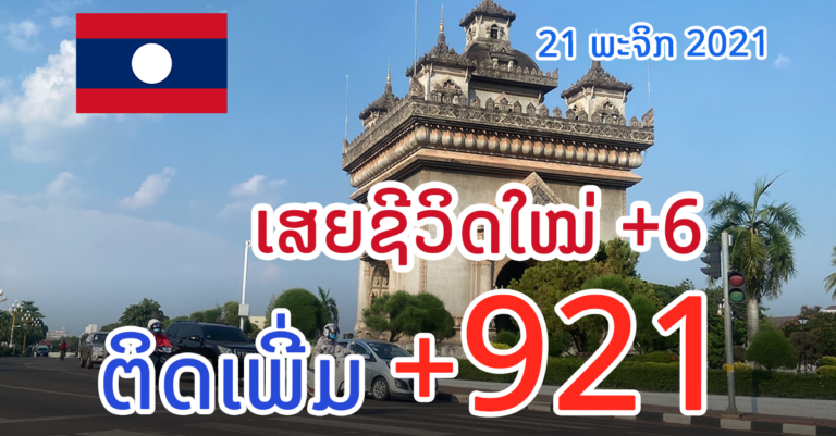 ຫຼຸດລົງມາແລ້ວ! ລາຍງານໂຄວິດ-19 ປະຈຳວັນ