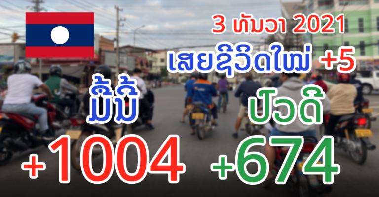 ລາຍງານໂຄວິດ-19 ປະຈຳວັນ