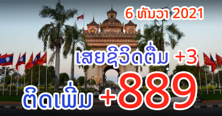 ຜູ້ຕິດເຊື້ອຫຼຸດລົງແນ່ແລ້ວ! ລາຍງານໂຄວິດ-19 ປະຈຳວັນ