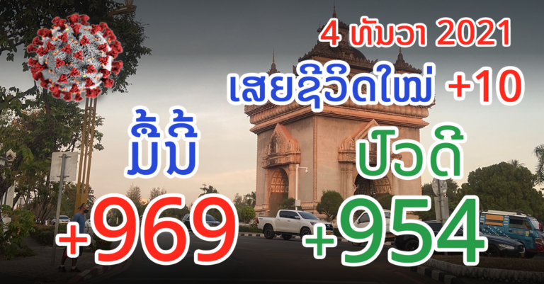 ເສຍຊີວິດສູງສຸດ! ລາຍງານໂຄວິດ-19 ປະຈຳວັນ