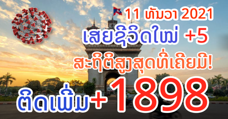 ສູງສຸດ! ລາຍງານຜູ້ຕິດເຊື້ອໃໝ່