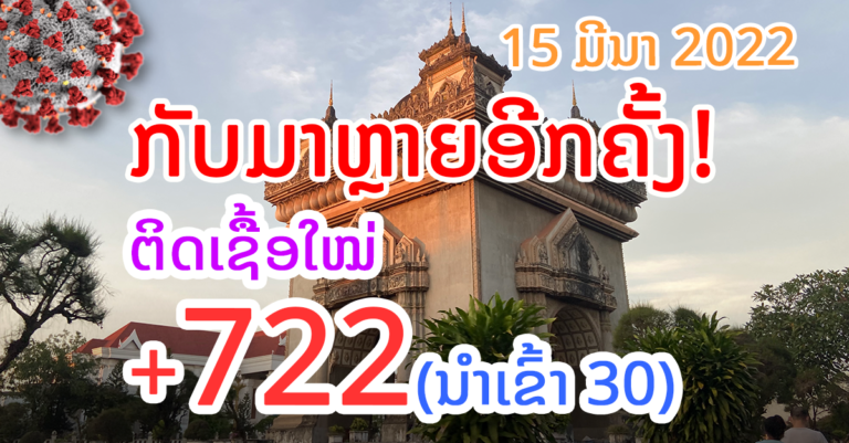 ກັບມາຕິດເຊື້ອຫຼາຍອີກຄັ້ງ! ນະຄອນຫຼວງວຽງຈັນມື້ດຽວ +478