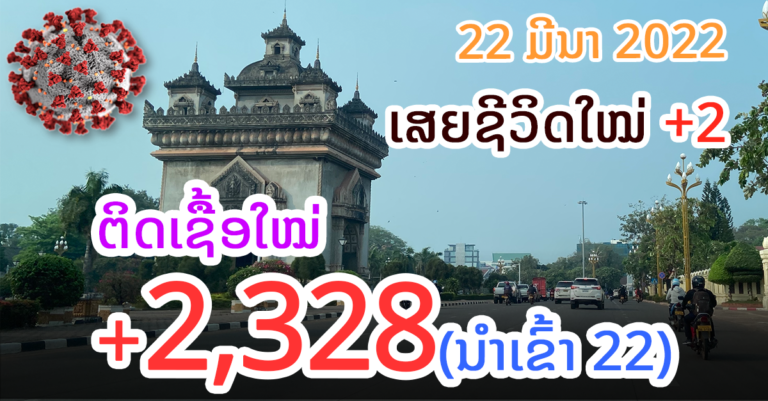 ລາຍງານໂຄວິດ-19 ປະຈຳວັນ