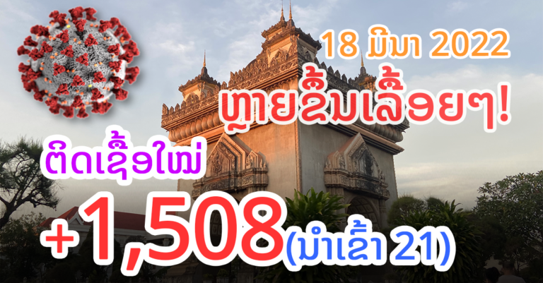 ກ້າວກະໂດດ! ມື້ນີ້ +1,508 ຄົນ ນະຄອນຫຼວງຫຼາຍສຸດ