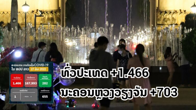 ທົ່ວປະເທດ +1.466 ນະຄອນຫຼວງວຽງຈັນ +703