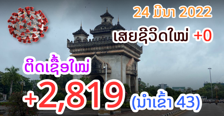 ສະຖິຕິໃໝ່ອີກແລ້ວ! ລາຍງານໂຄວິດ-19 ປະຈຳວັນ