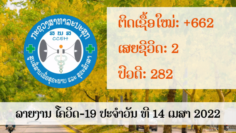 ເສຍຊີວິດ 2 ຕິດເຊື້ອເພີ່ມ 662