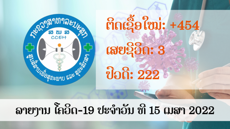 ປົວດີອອກໂຮງໝ່ 222 ເສຍຊີວິດ 3 ຕິດໃໝ່ 454