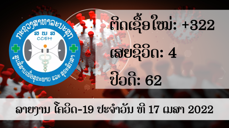 ເສຍຊີວິດໃໝ່ 4 ປົວດີ 62 ຕິດເຊື້ອເພີ່ມ +322