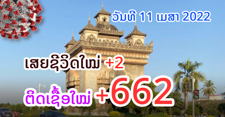 ຫຼຸດລົງແດ່ແລ້ວ! ຜູ້ຕິດເຊື້ອໃໝ່ປະຈຳວັນ