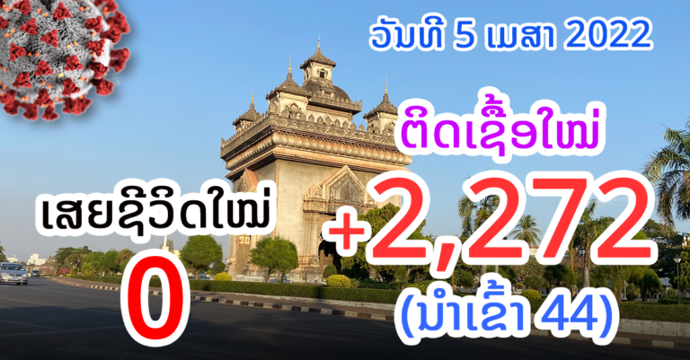 ເພີ່ມຂຶ້ນອີກແລ້ວ! ຕິດເຊື້ອໃໝ່ມື້ນີ້ທະລຸ2000