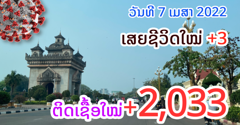 ລາຍງານມື້ນີ້! ໄຊຍະບູລີຕິດເຊື້ອໃໝ່ຂຶ້ນເປັນອັນດັບສອງ