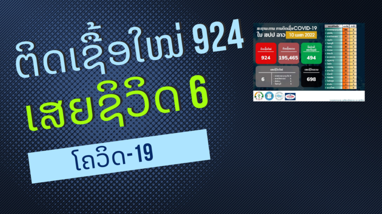 ສະພາບໂຄວິດມື້ນີ້ ຕິດເຊື້ອ 924 ເສຍຊີວິດ 6 ຄົນ