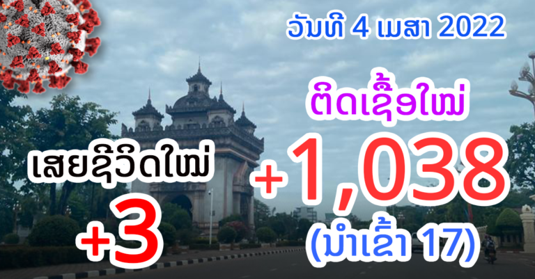 ເລີ່ມຫຼຸດລົງແນ່ແລ້ວ! ຜູ້ຕິດເຊື້ອໃໝ່ມື້ນີ້