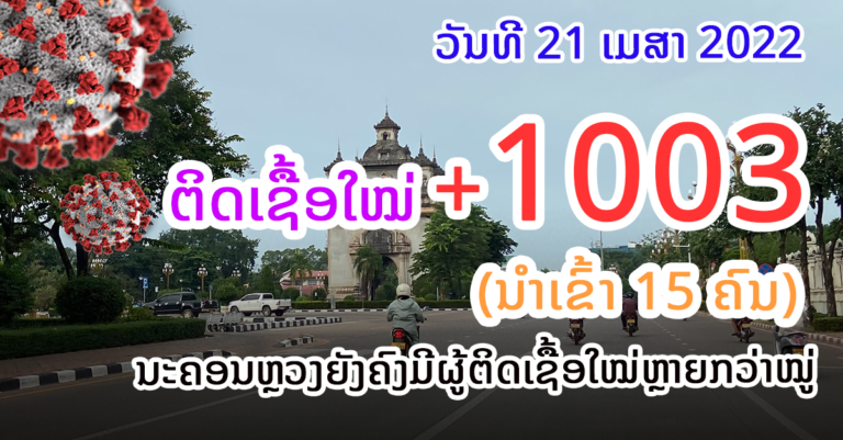 ລາຍງານມື້ນີ້! ບໍ່ມີຜູ້ເສຍຊີວິດໃໝ່ຈາກໂຄວິດ-19