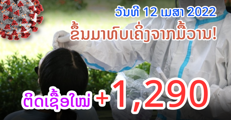 ຂຶ້ນມາຫຼັກພັນອີກແລ້ວ! ຜູ້ຕິດເຊື້ອໃໝ່ປະຈຳວັນ