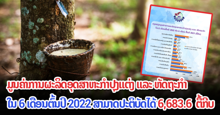ມູນຄ່າການຜະລິດອຸດສາຫະກໍາປຸງແຕ່ງ ແລະ ຫັດຖະກຳເພີ່ມຂຶ້ນ